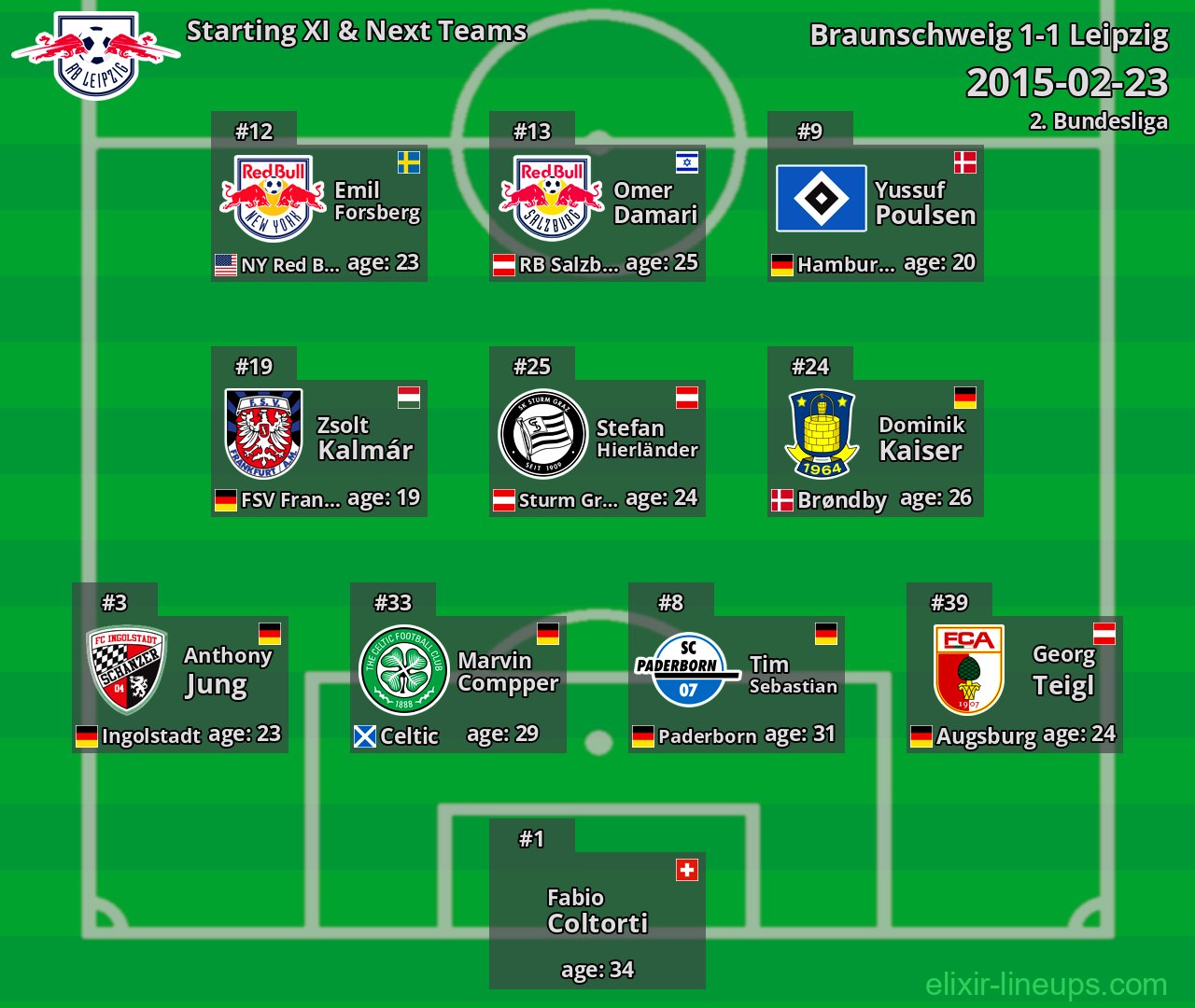 Leipzig Starting XI & Next Teams 2015-02-23