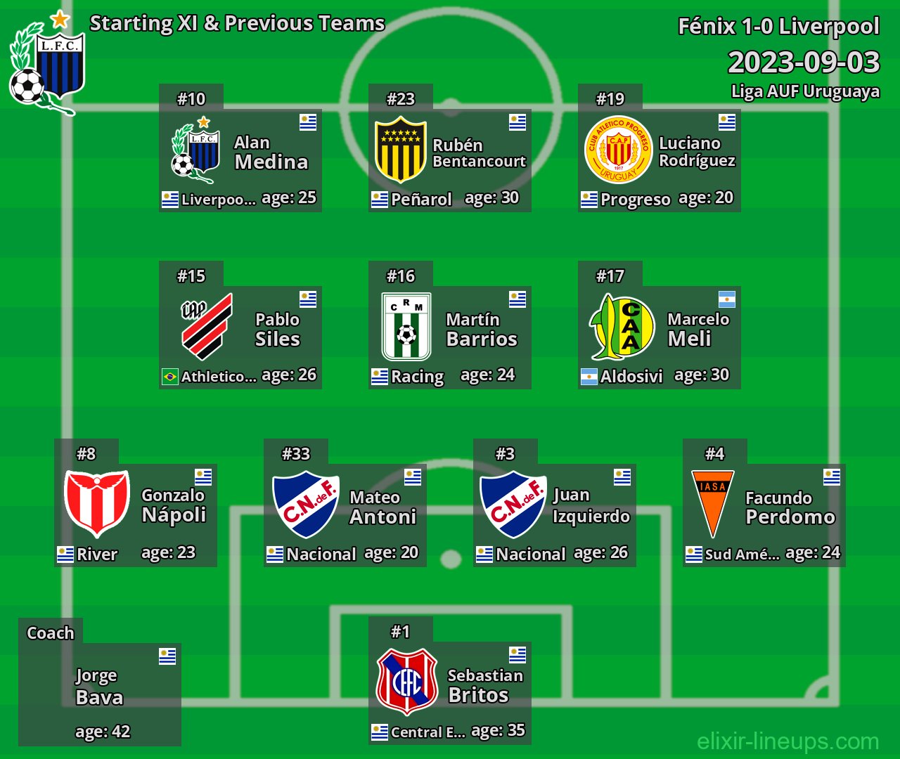 Liverpool Starting XI & Previous Teams 2023-09-03