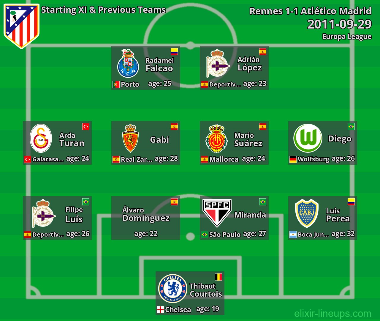 Atlético Madrid Starting XI & Previous Teams 2011-09-29