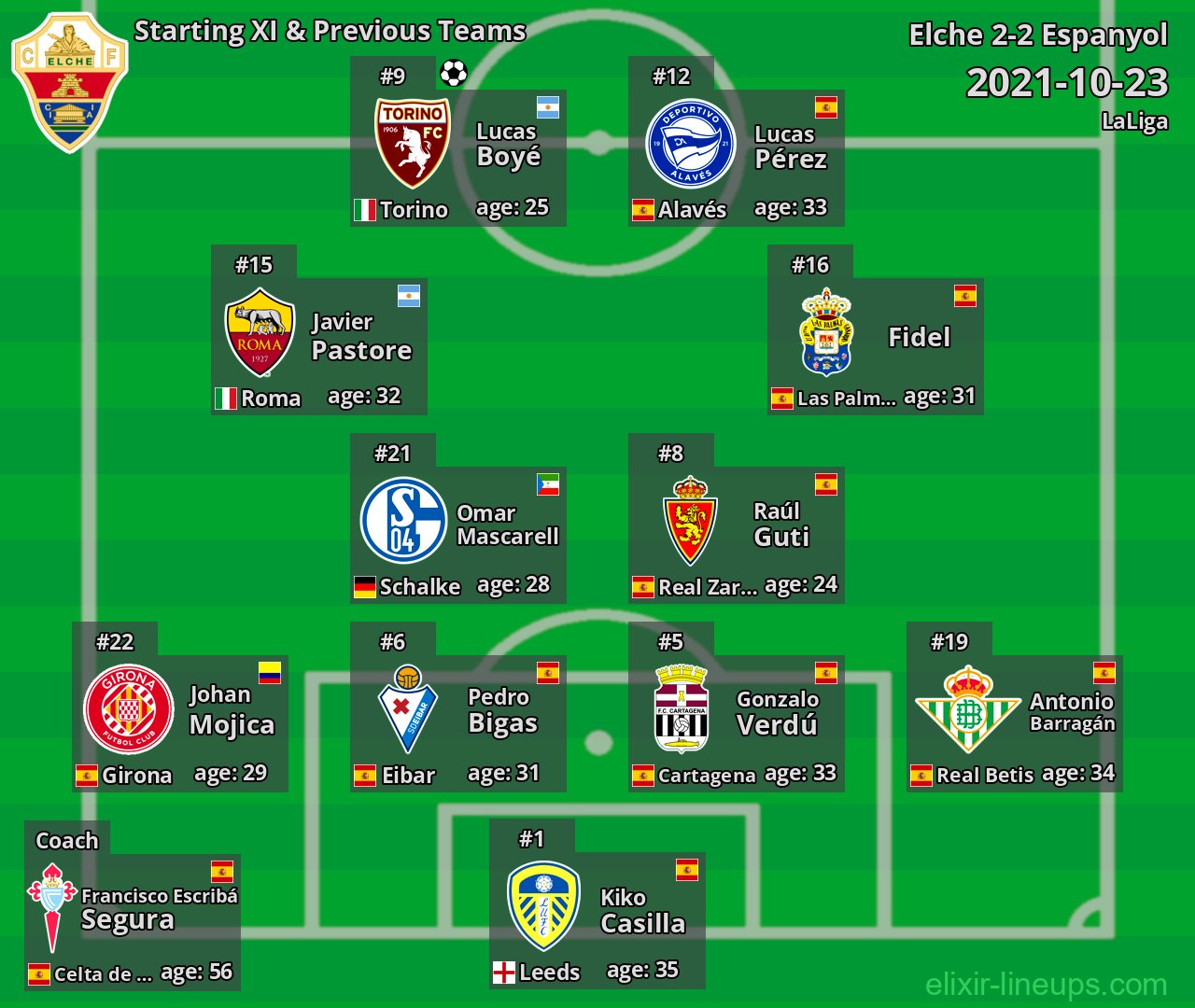 Elche Starting XI & Previous Teams 2021-10-23