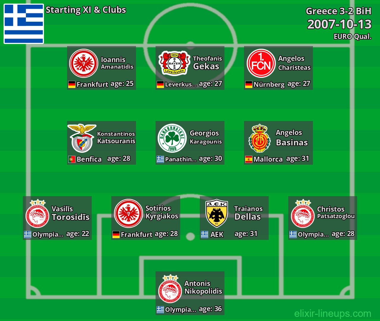 Greece Starting XI 2007-10-13