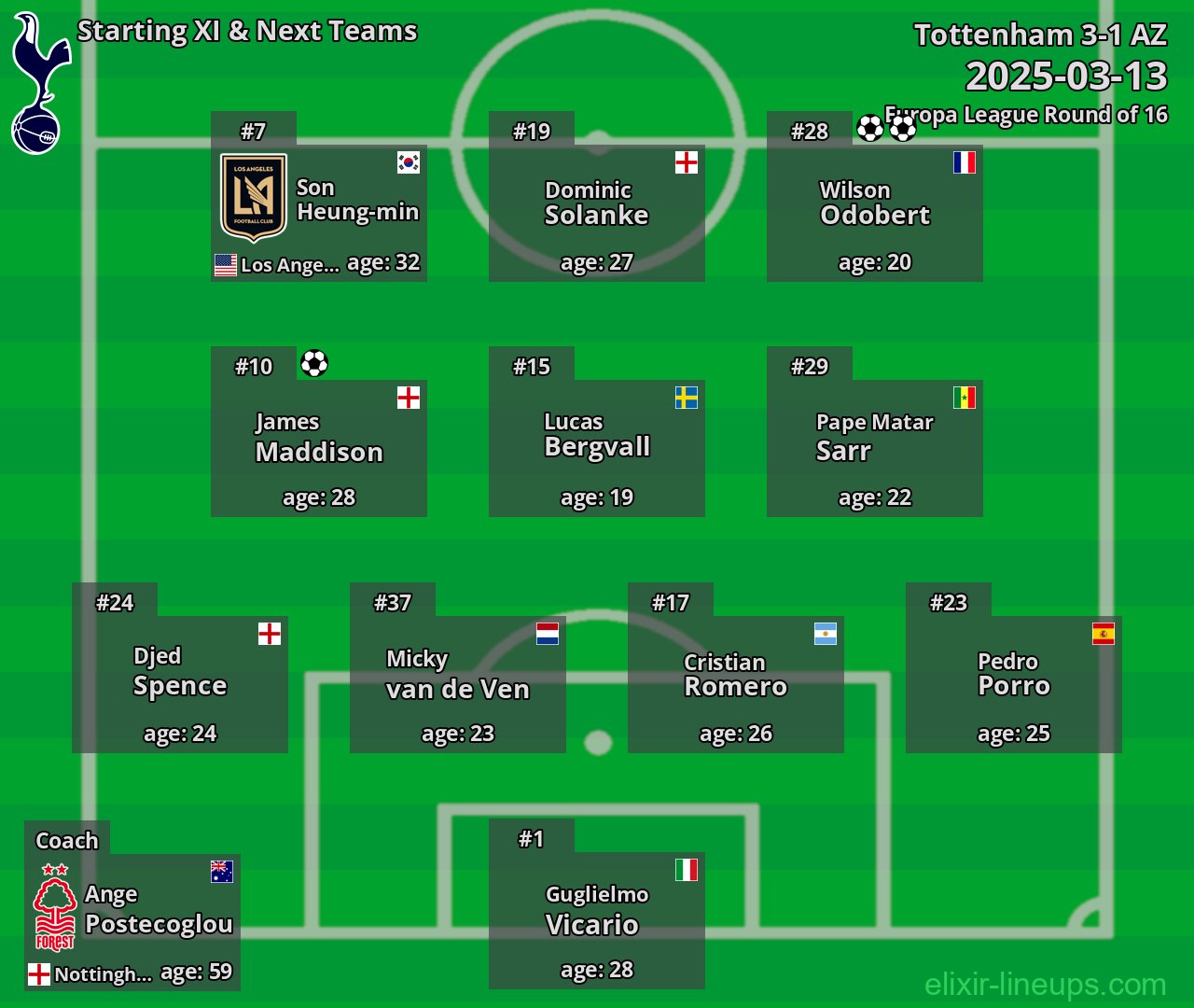 Tottenham Starting XI & Next Teams 2025-03-13