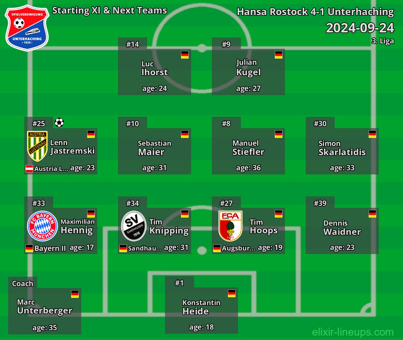 Unterhaching Starting XI & Next Teams 2024-09-24