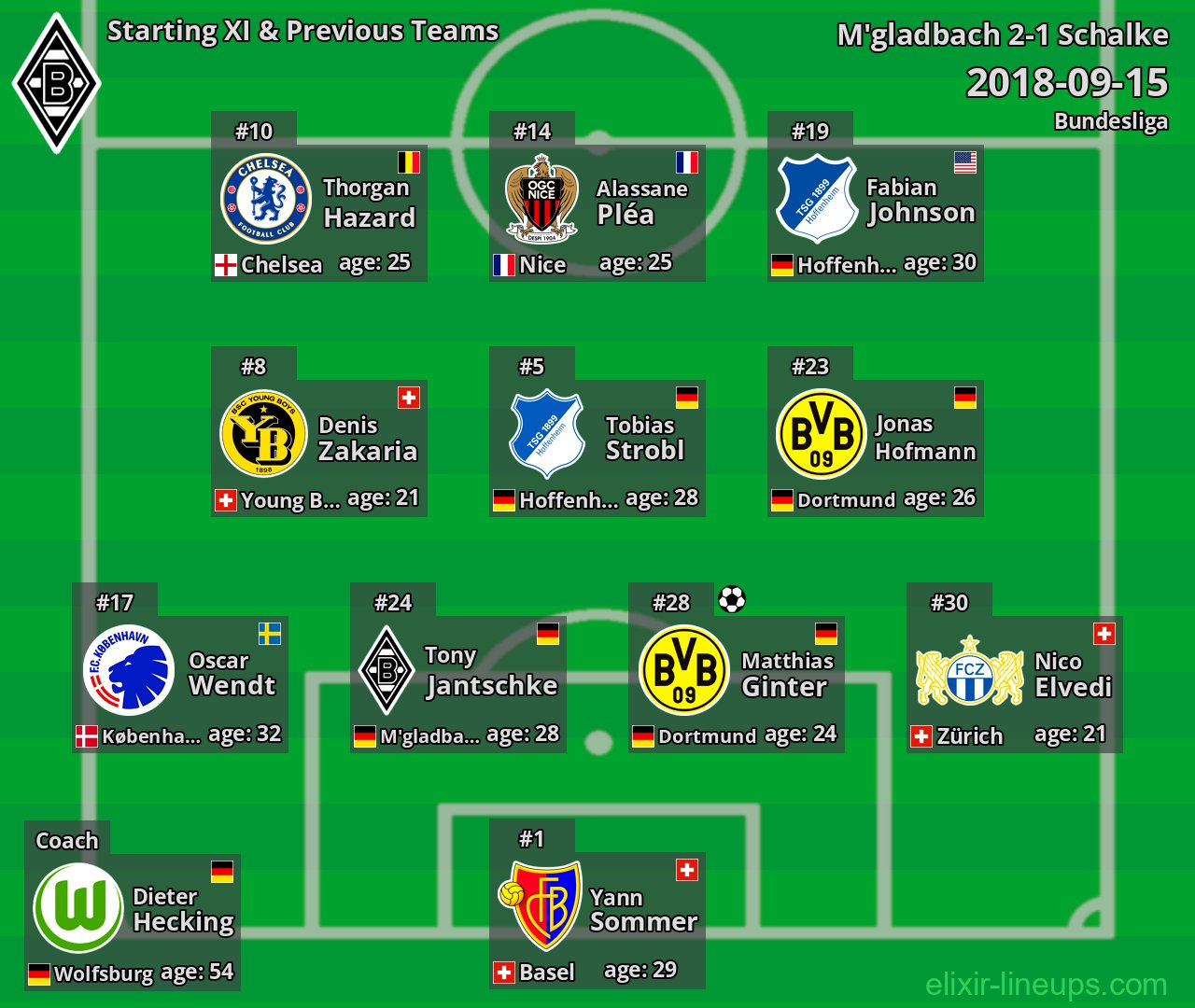 M'gladbach Starting XI & Previous Teams 2018-09-15