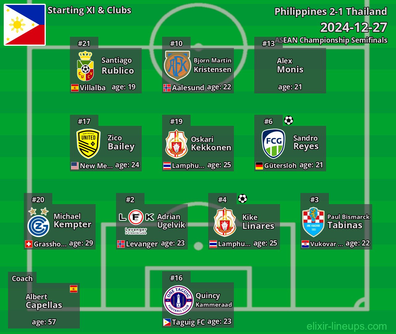 Philippines Starting XI 2024-12-27