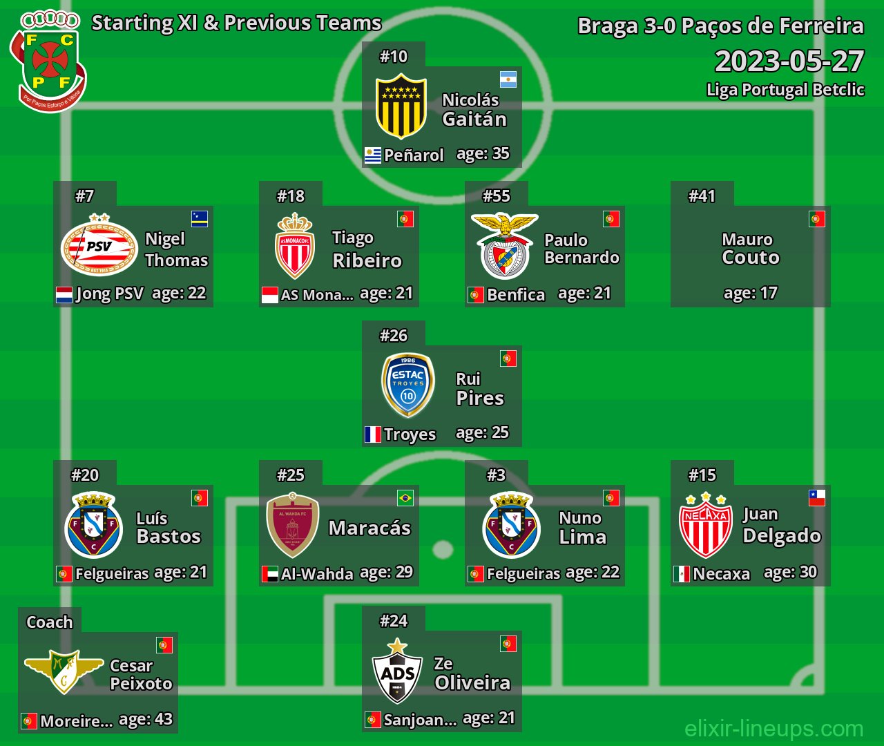 Paços de Ferreira Starting XI & Previous Teams 2023-05-27