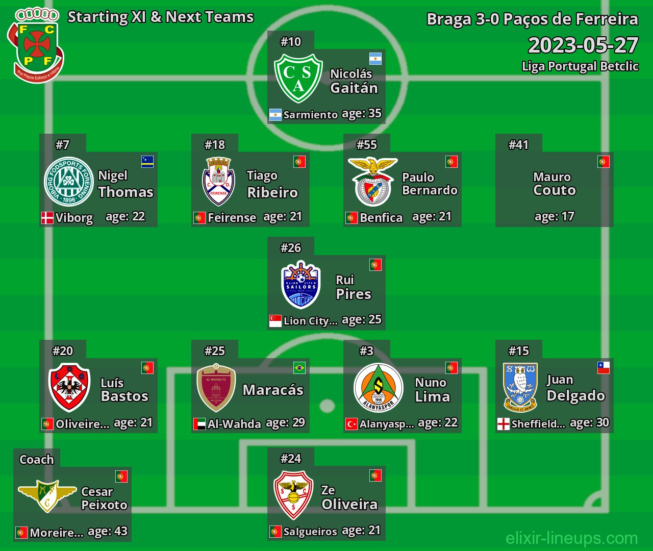 Paços de Ferreira Starting XI & Next Teams 2023-05-27