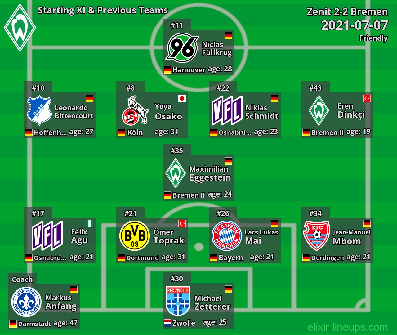 Bremen Starting XI & Previous Teams 2021-07-07