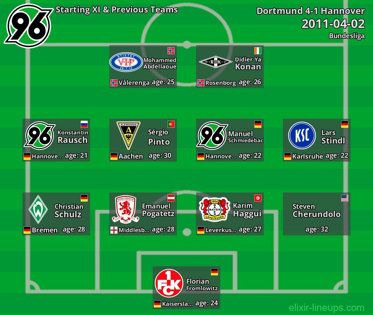Hannover Starting XI & Previous Teams 2011-04-02