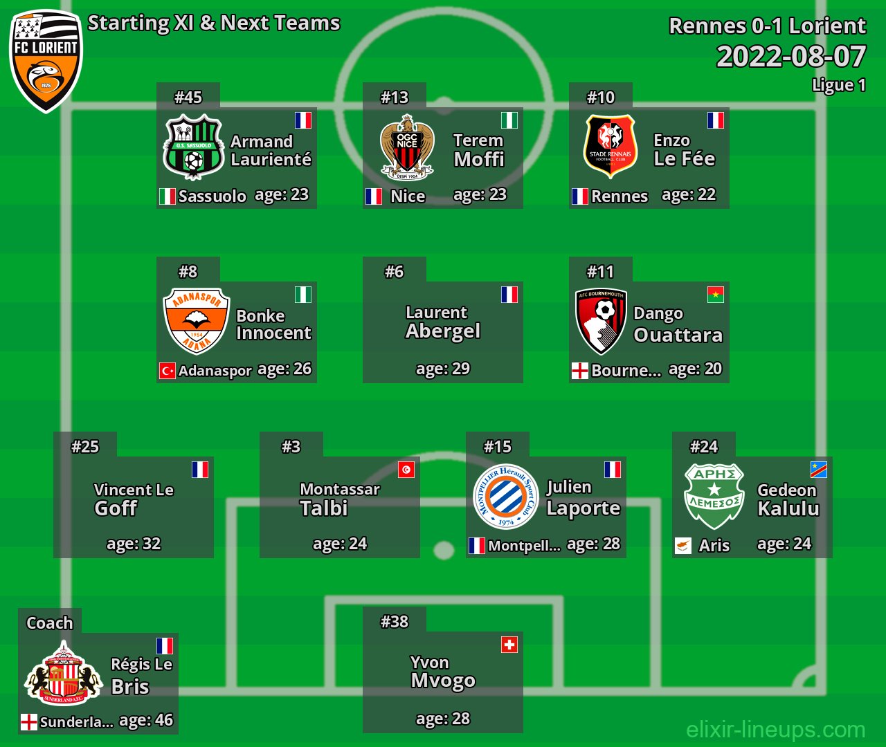 Lorient Starting XI & Next Teams 2022-08-07