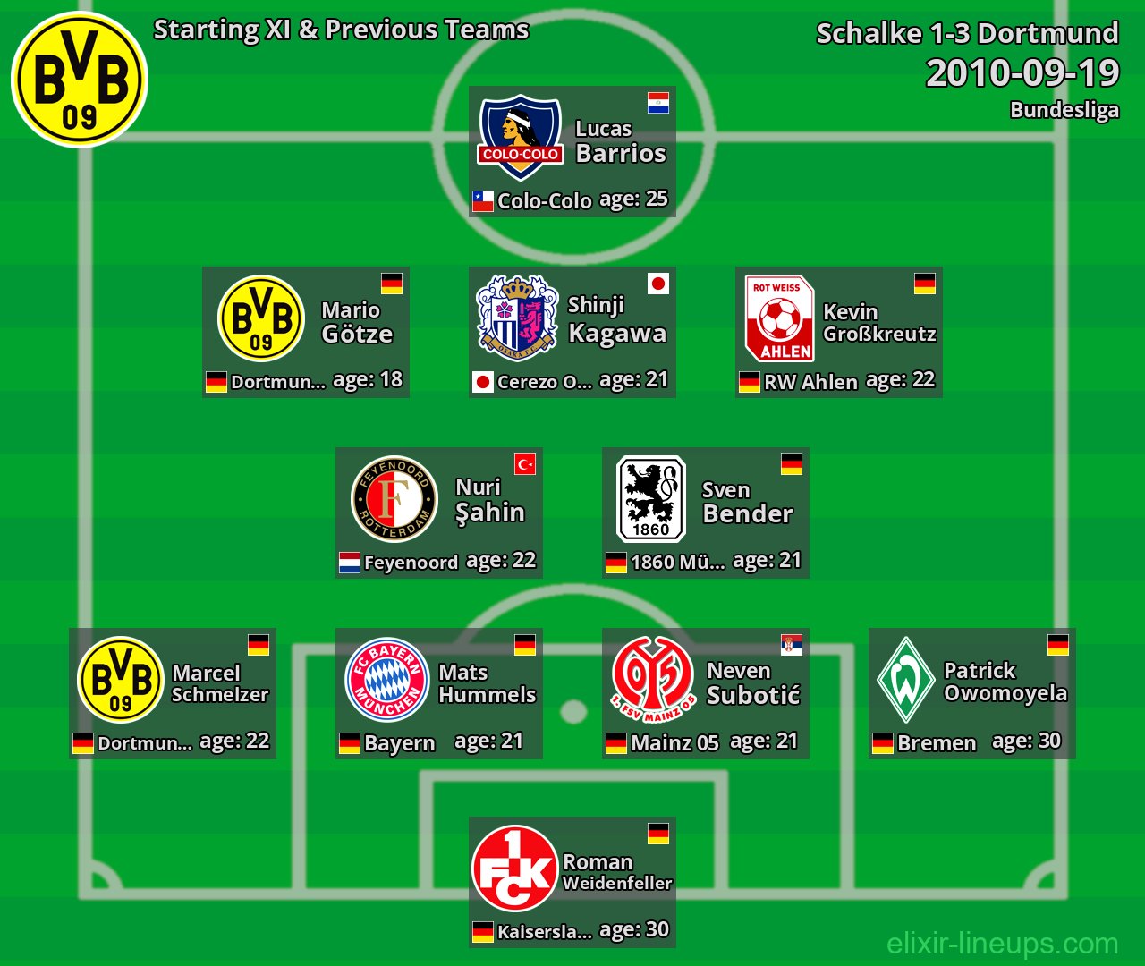 Dortmund Starting XI & Previous Teams 2010-09-19