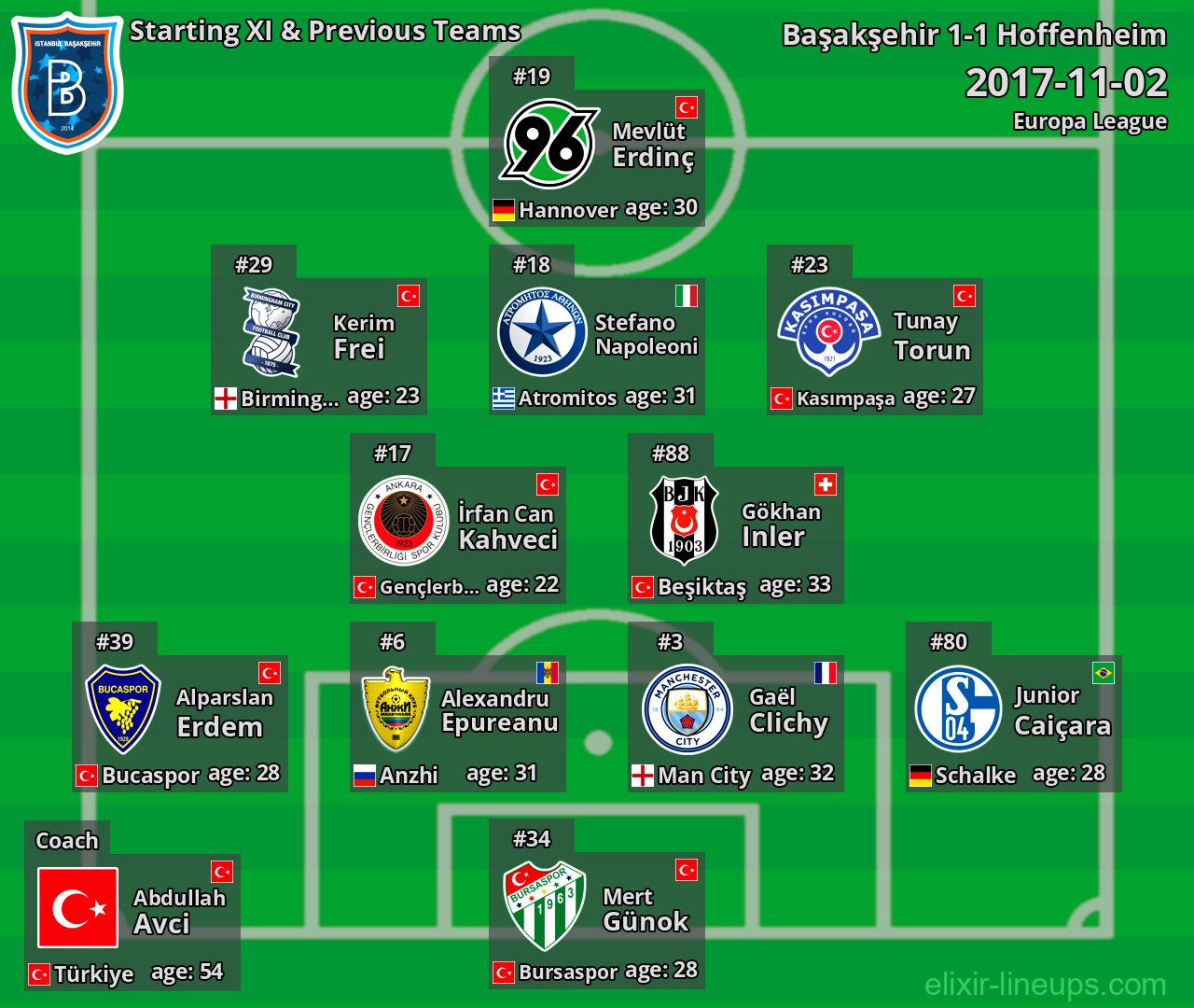 Başakşehir Starting XI & Previous Teams 2017-11-02