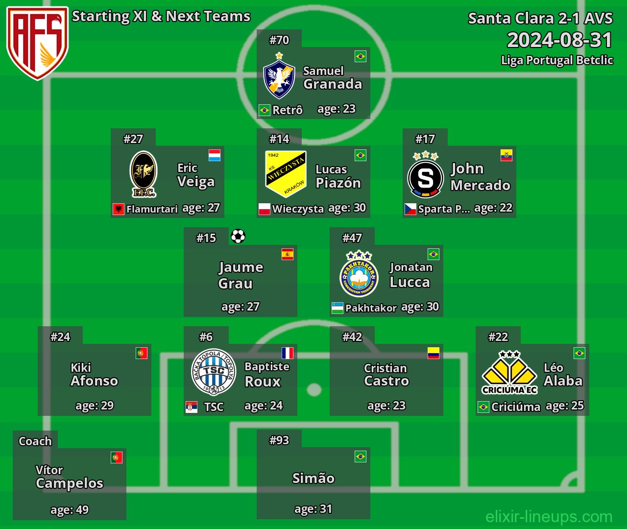 AVS Starting XI & Next Teams 2024-08-31