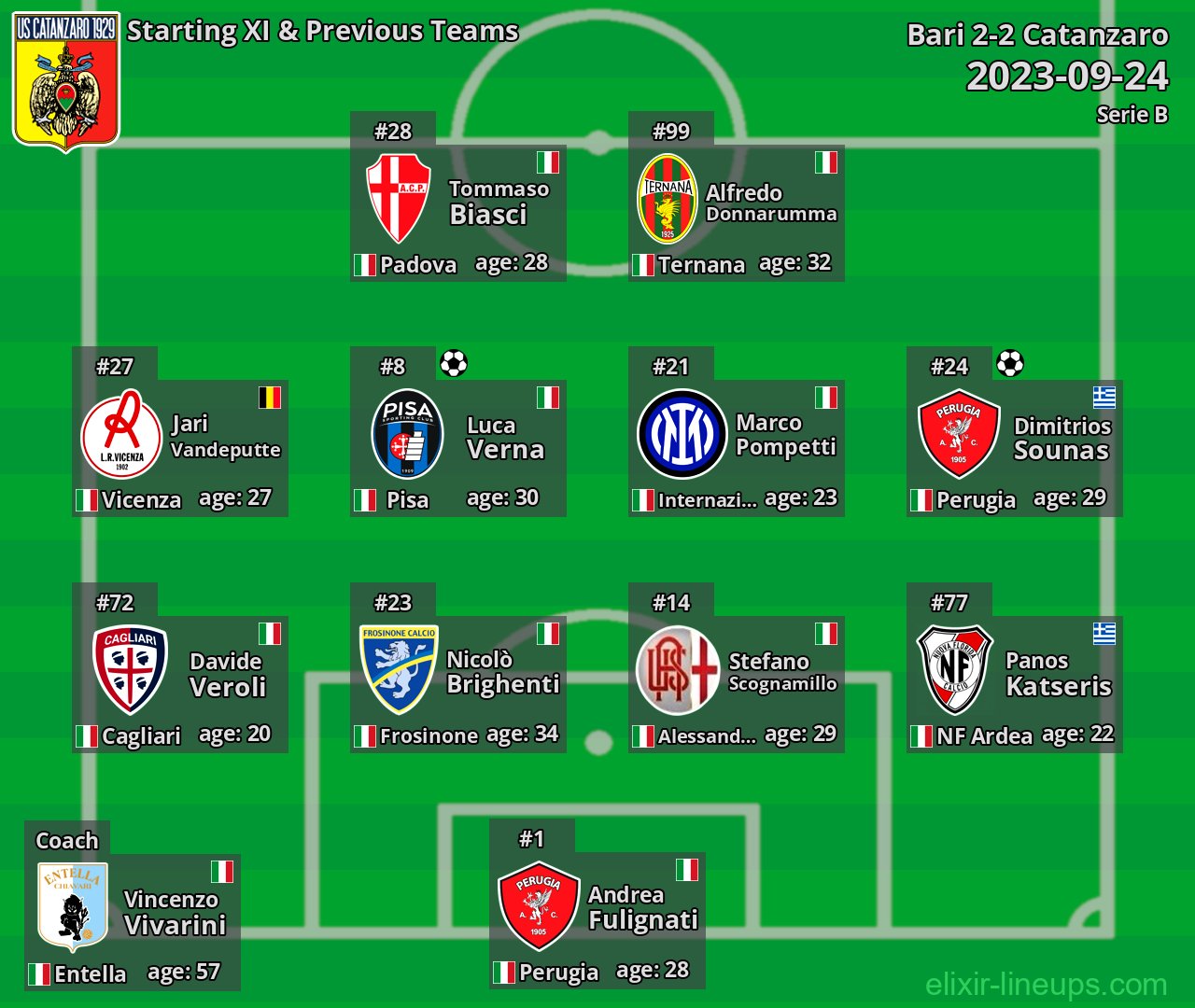 Catanzaro Starting XI & Previous Teams 2023-09-24