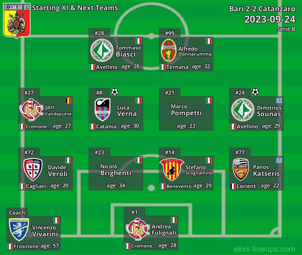 Catanzaro Starting XI & Next Teams 2023-09-24