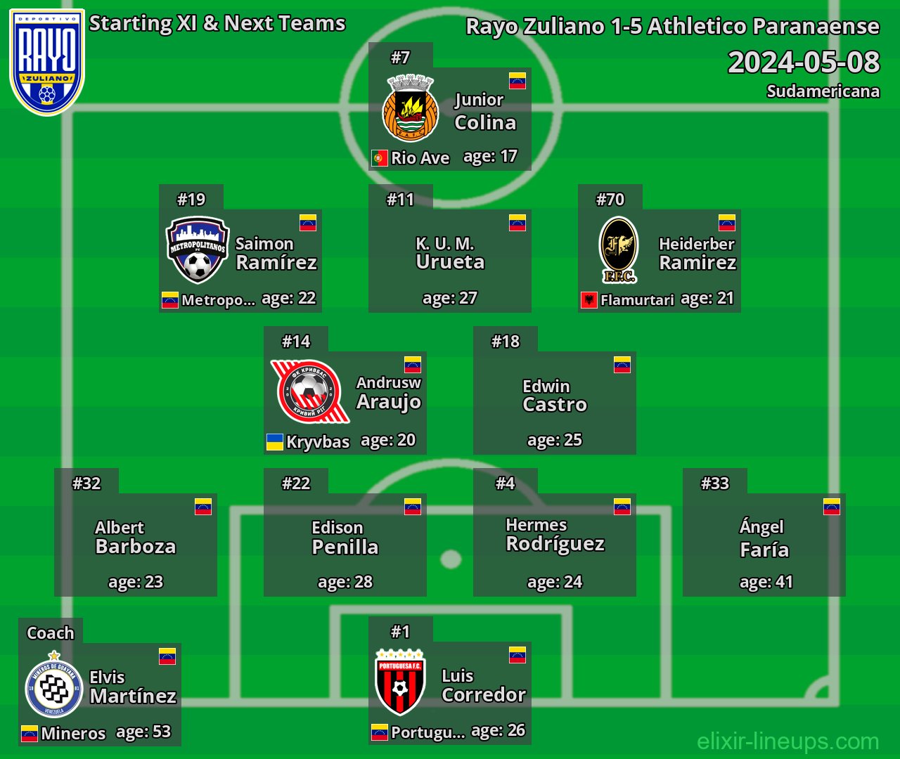Rayo Zuliano Starting XI & Next Teams 2024-05-08