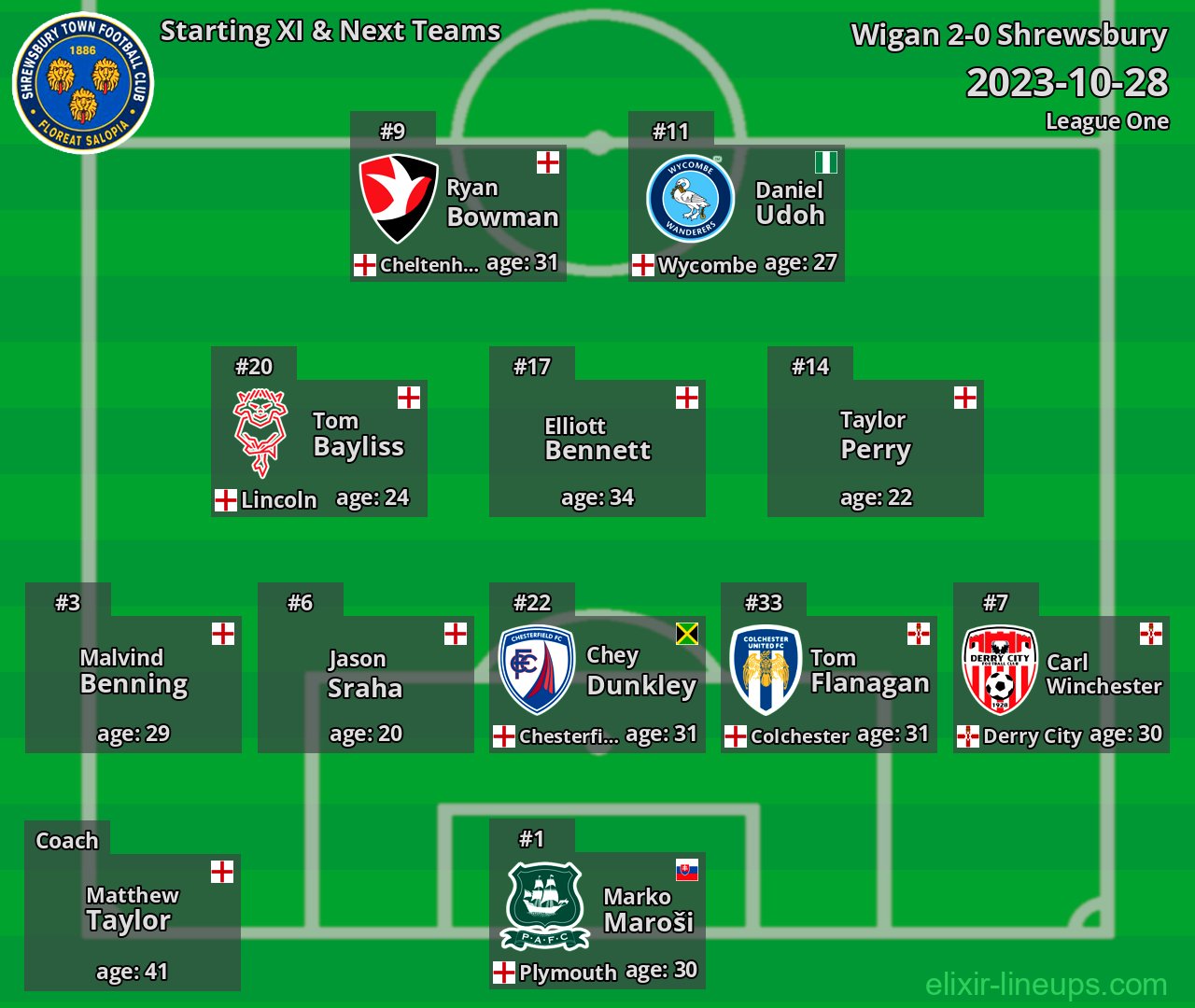 Shrewsbury Starting XI & Next Teams 2023-10-28