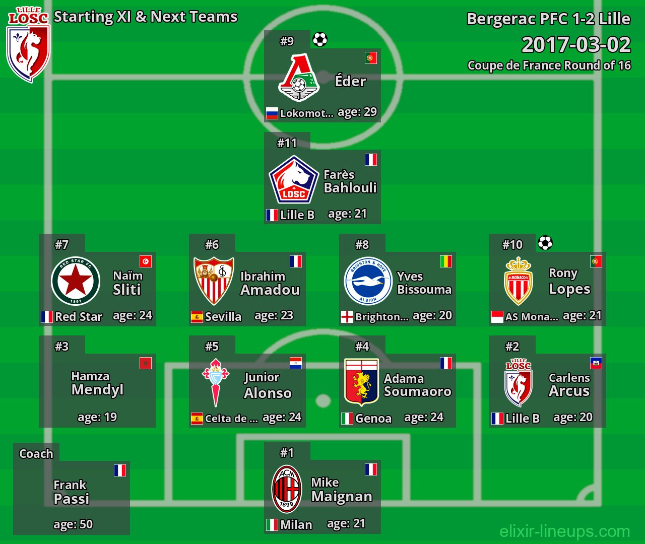 Lille Starting XI & Next Teams 2017-03-02