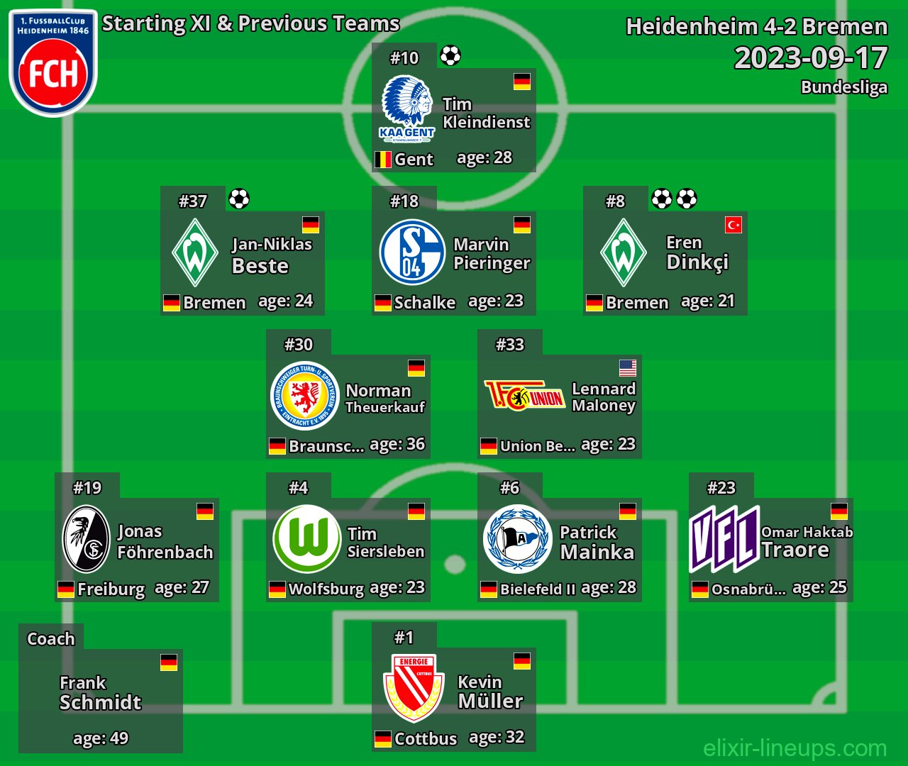 Heidenheim Starting XI & Previous Teams 2023-09-17