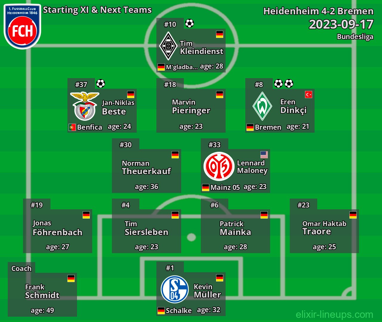 Heidenheim Starting XI & Next Teams 2023-09-17
