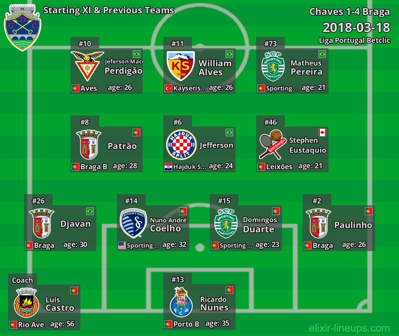 Chaves Starting XI & Previous Teams 2018-03-18