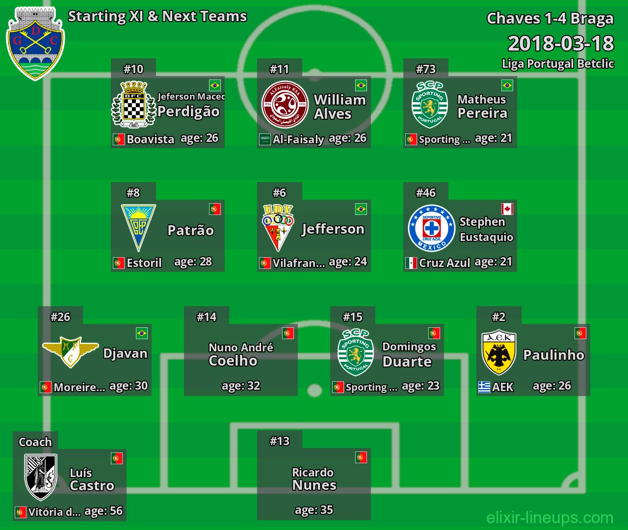 Chaves Starting XI & Next Teams 2018-03-18