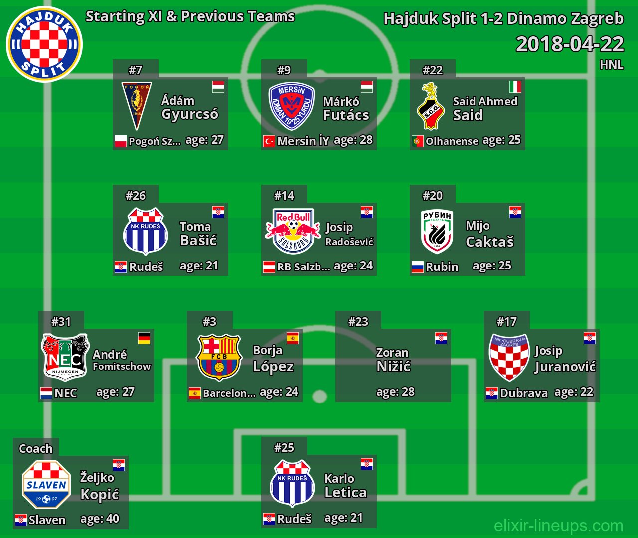 Hajduk Split Starting XI & Previous Teams 2018-04-22