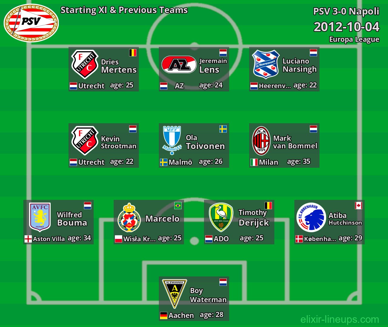 PSV Starting XI & Previous Teams 2012-10-04