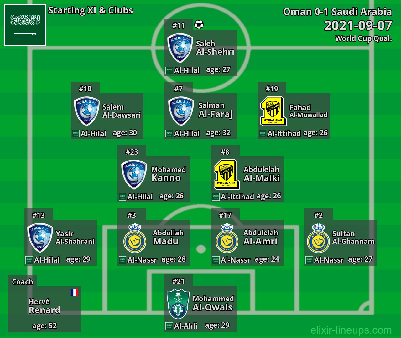 Saudi Arabia Starting XI 2021-09-07