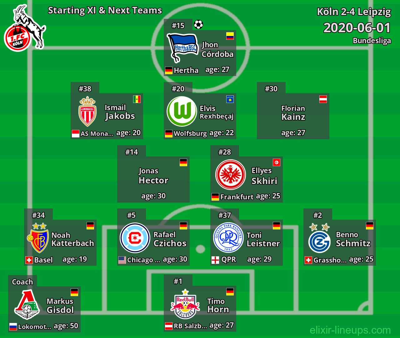 Köln Starting XI & Next Teams 2020-06-01