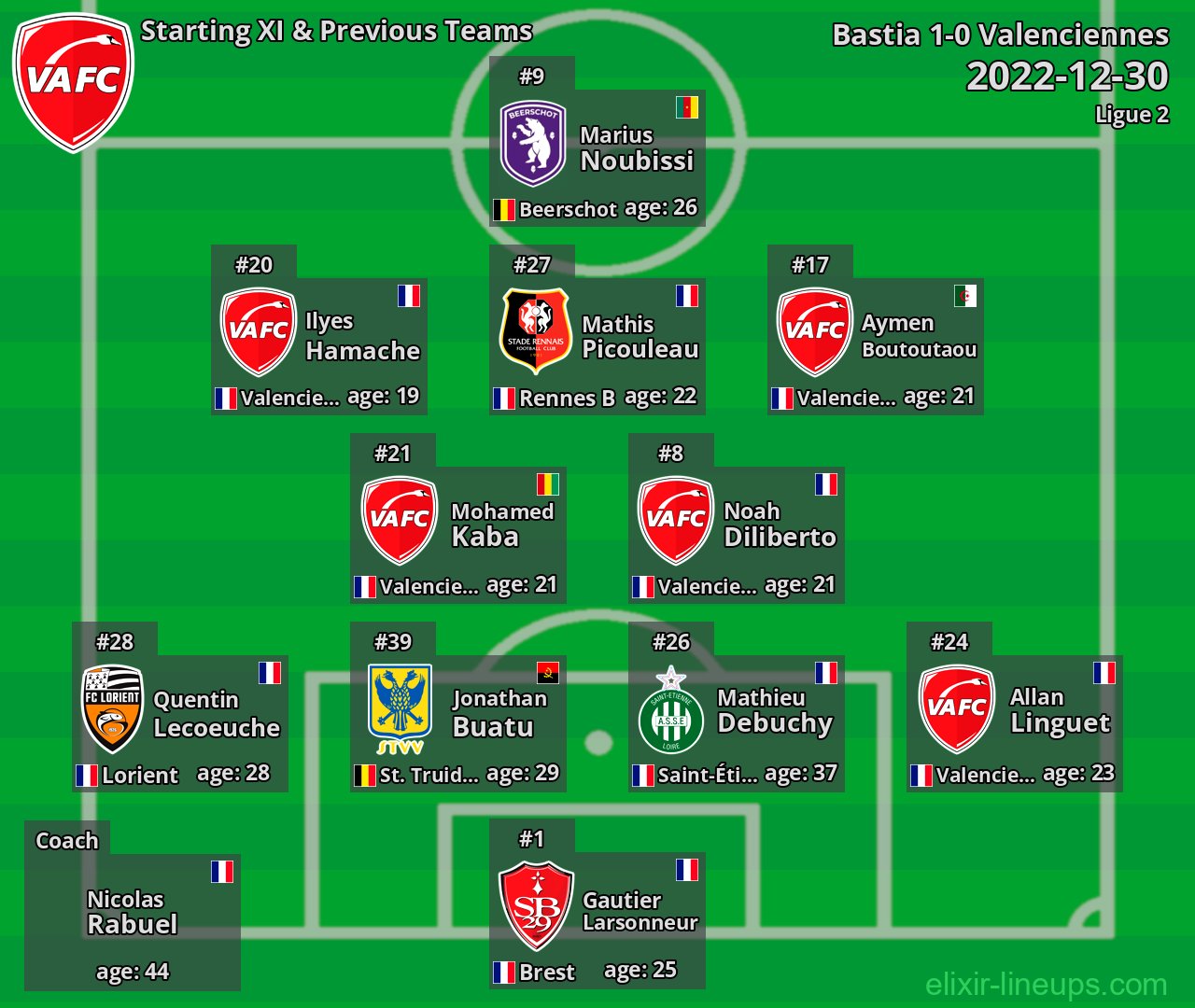 Valenciennes Starting XI & Previous Teams 2022-12-30
