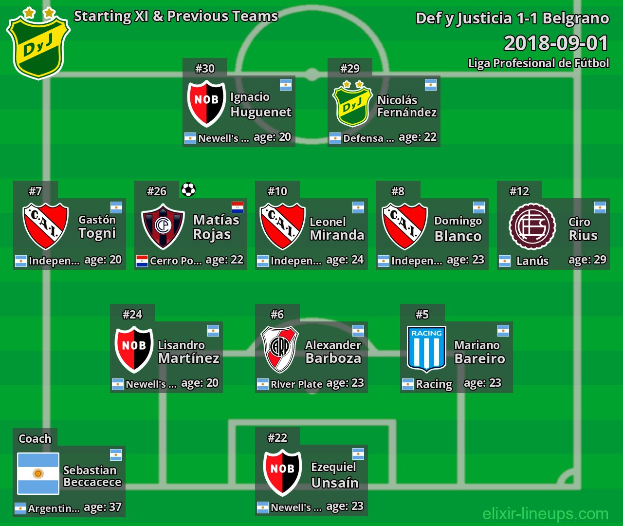 Def y Justicia Starting XI & Previous Teams 2018-09-01