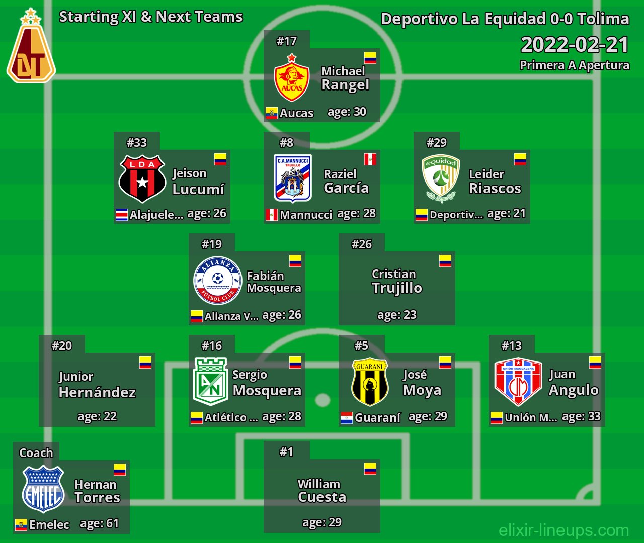 Tolima Starting XI & Next Teams 2022-02-21