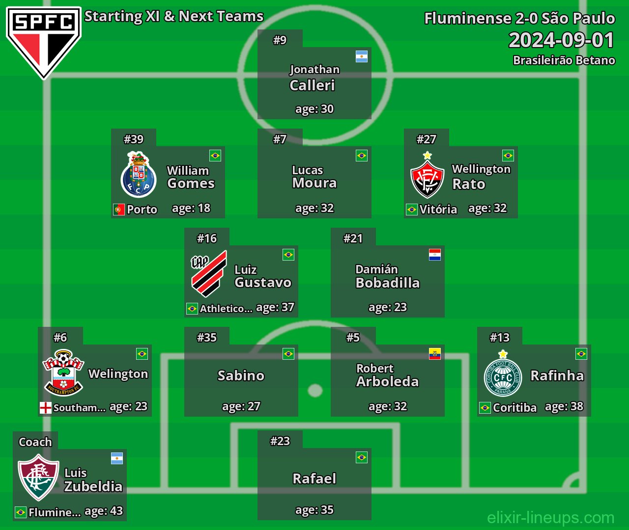 São Paulo Starting XI & Next Teams 2024-09-01
