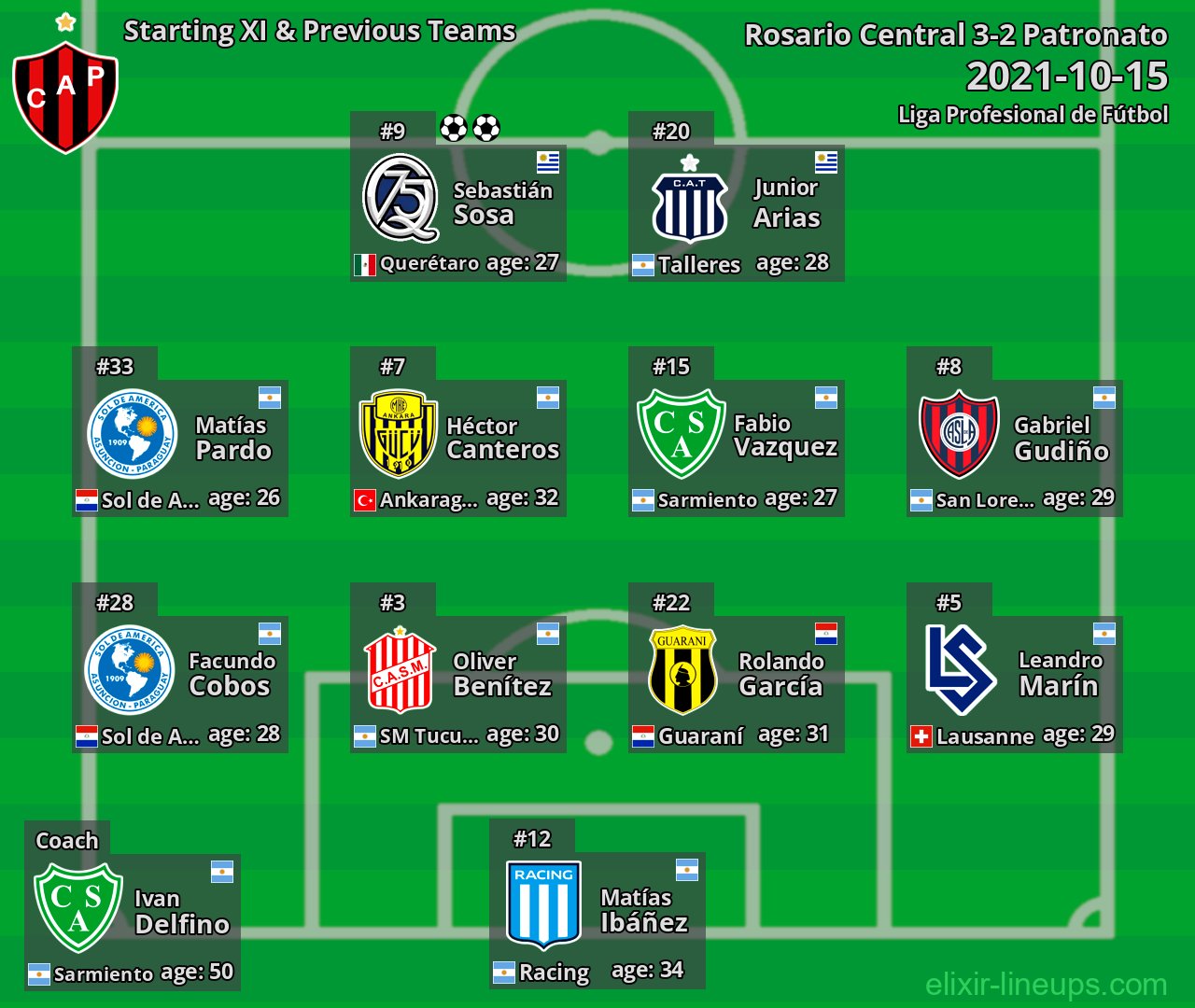 Patronato Starting XI & Previous Teams 2021-10-15
