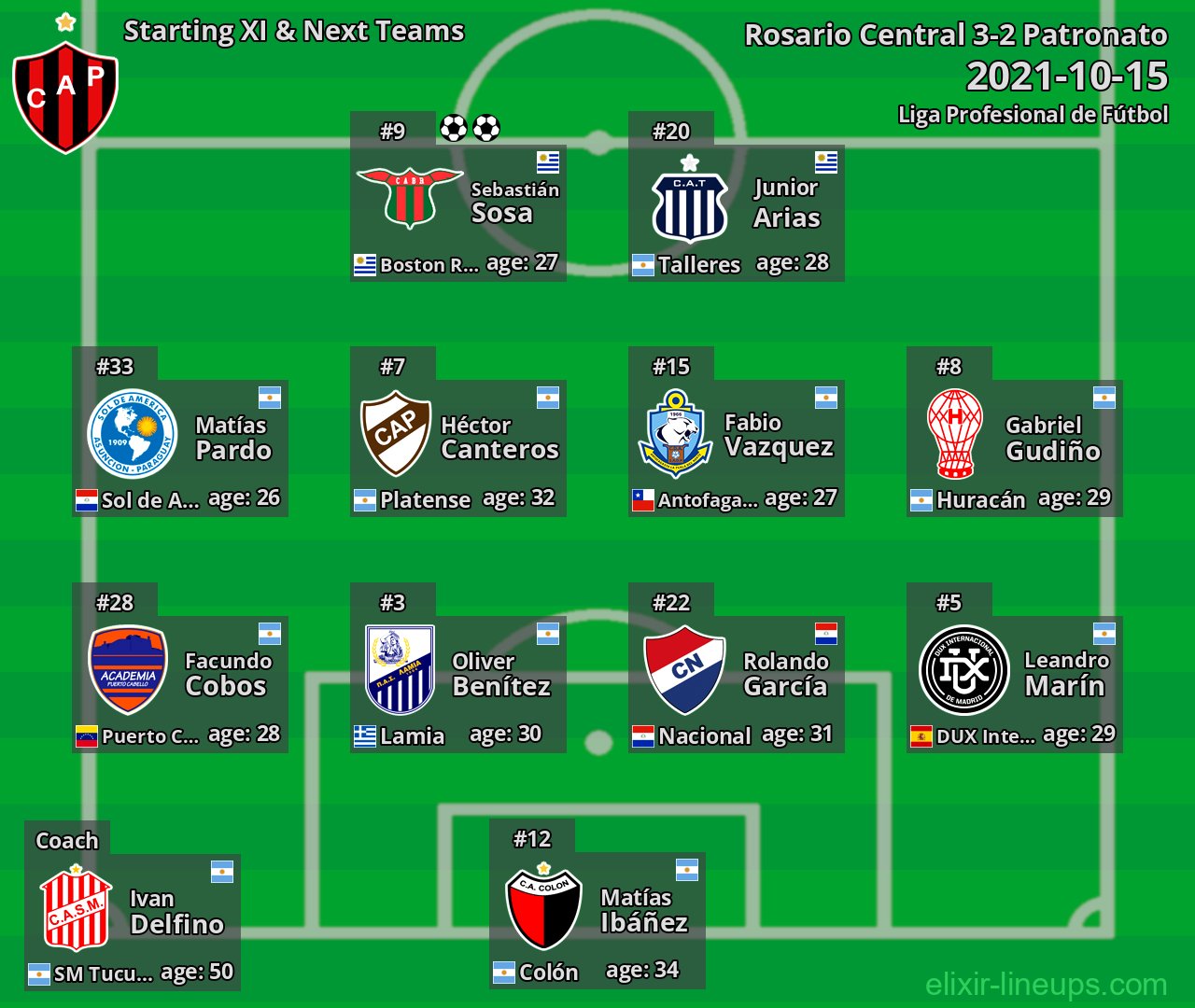Patronato Starting XI & Next Teams 2021-10-15