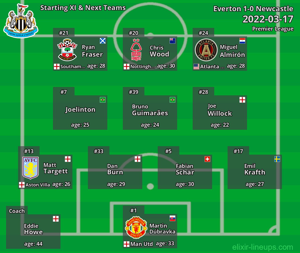 Newcastle Starting XI & Next Teams 2022-03-17