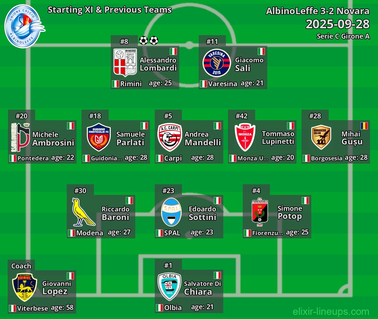 AlbinoLeffe Starting XI & Previous Teams 2025-09-28