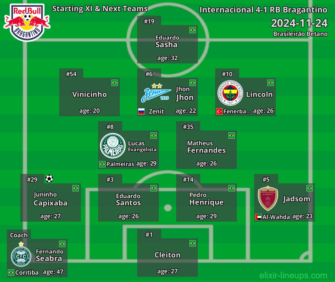 RB Bragantino Starting XI & Next Teams 2024-11-24