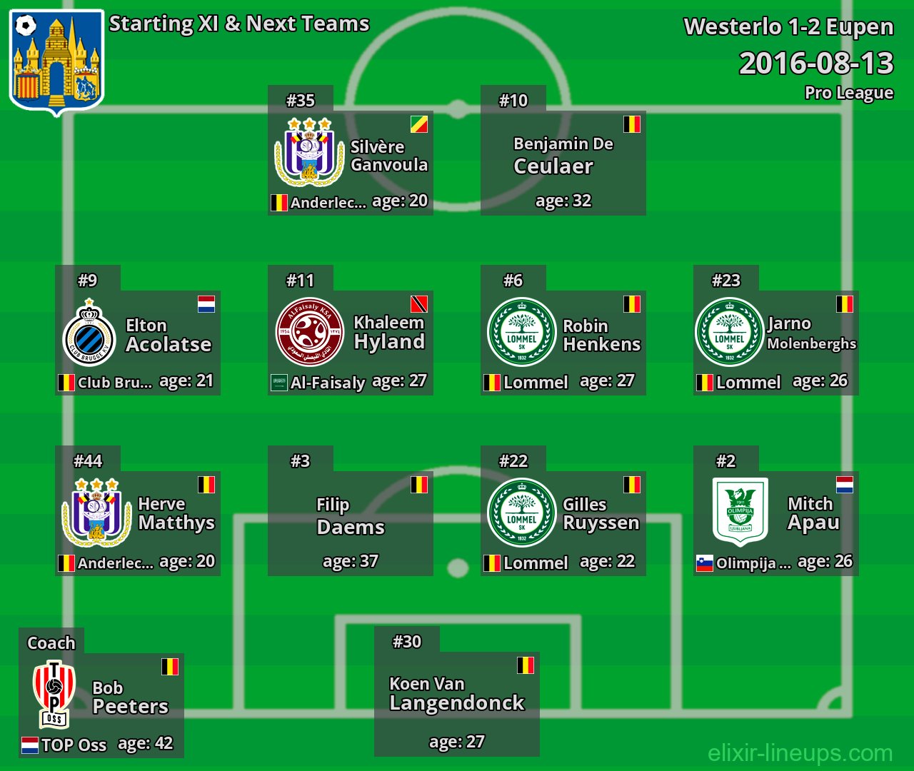 Westerlo Starting XI & Next Teams 2016-08-13