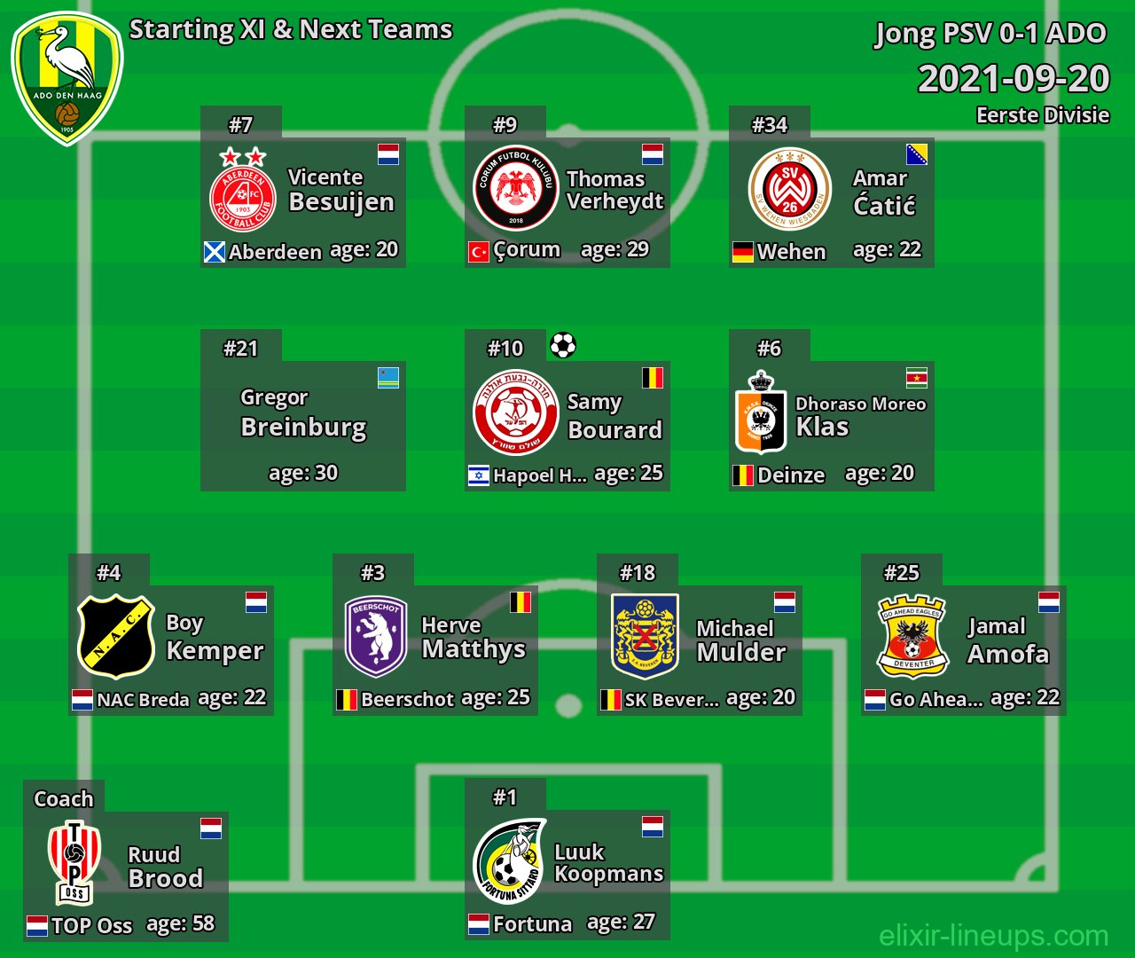 ADO Starting XI & Next Teams 2021-09-20