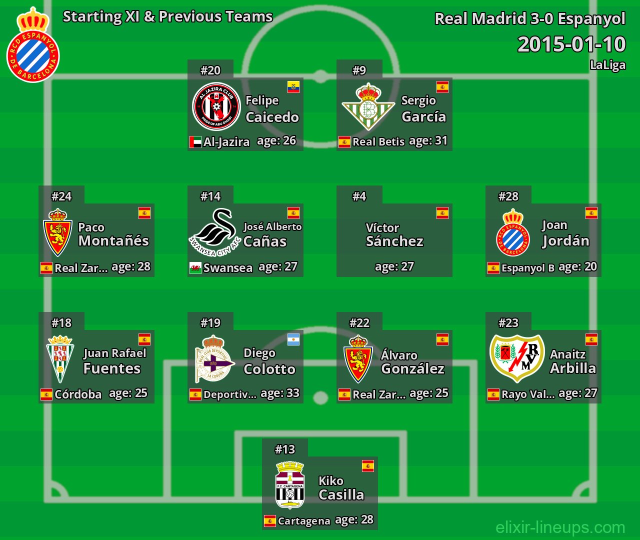 Espanyol Starting XI & Previous Teams 2015-01-10