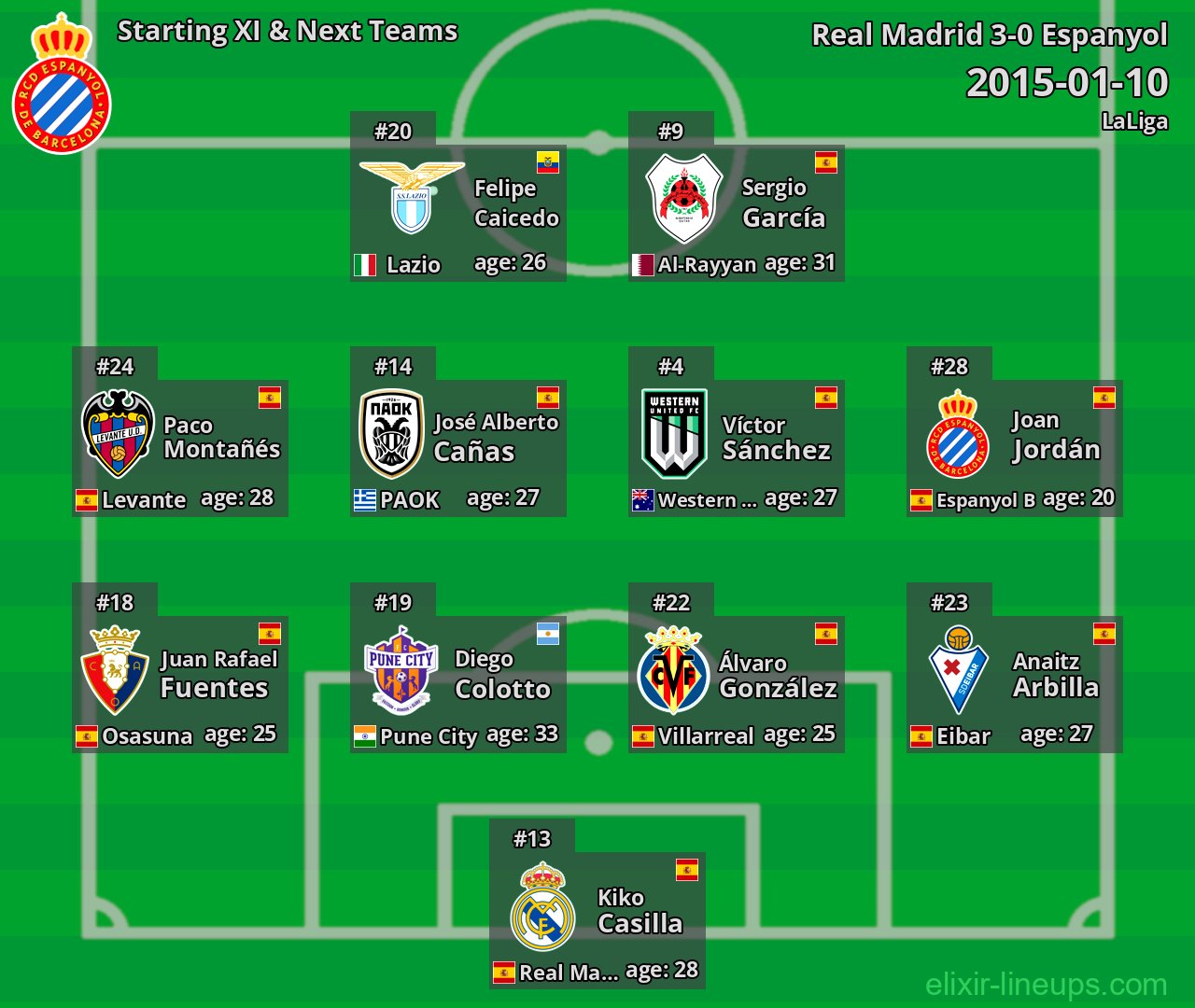 Espanyol Starting XI & Next Teams 2015-01-10