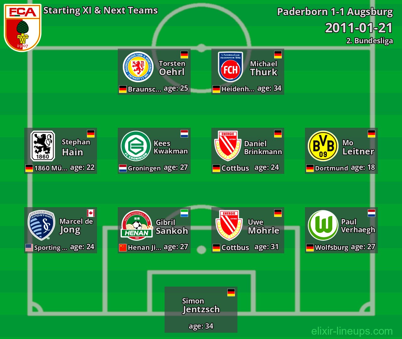 Augsburg Starting XI & Next Teams 2011-01-21