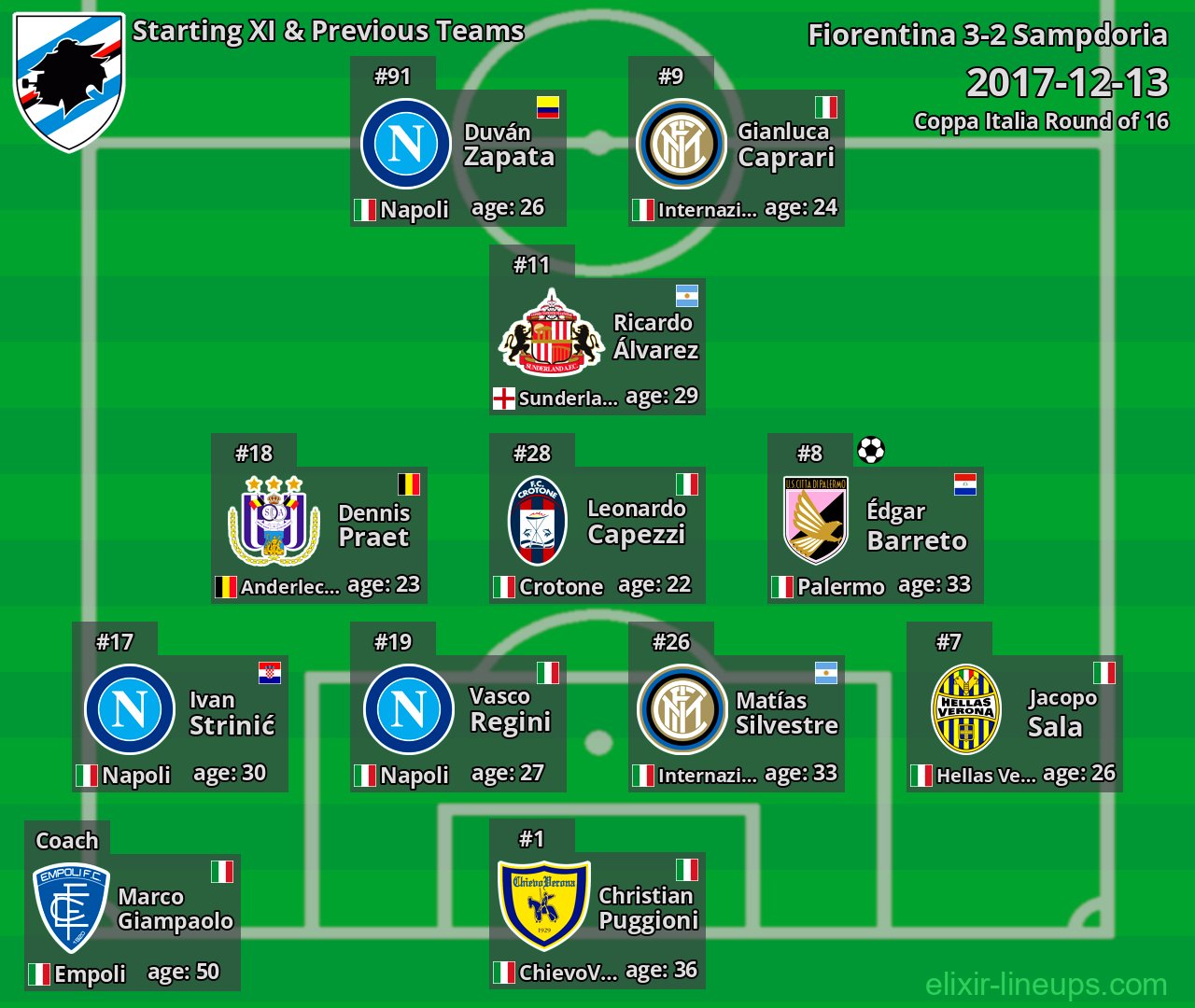 Sampdoria Starting XI & Previous Teams 2017-12-13