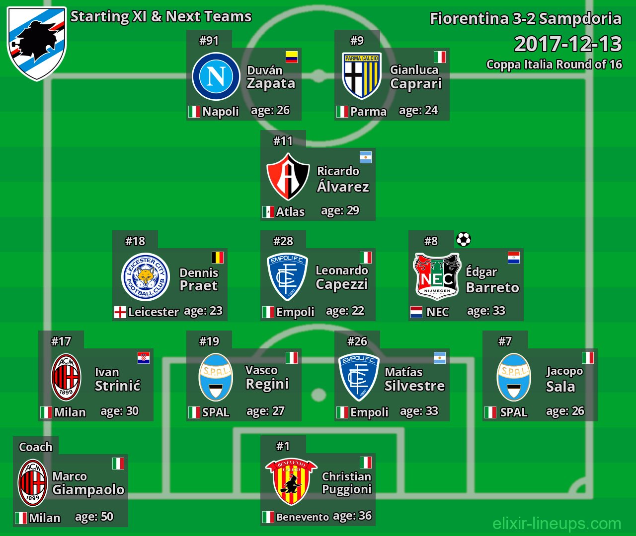 Sampdoria Starting XI & Next Teams 2017-12-13
