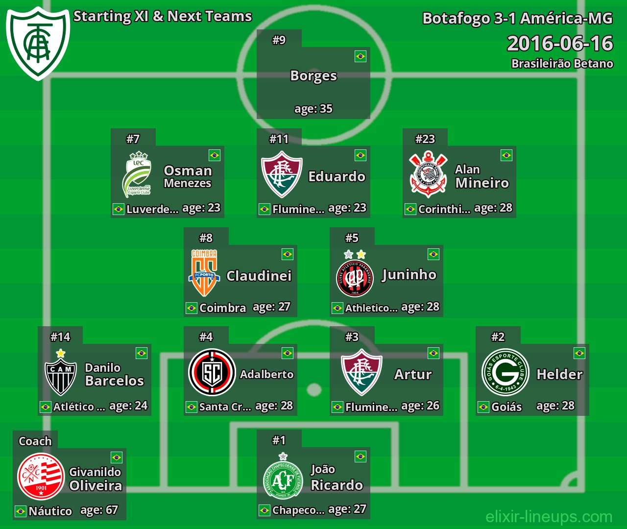 América-MG Starting XI & Next Teams 2016-06-16