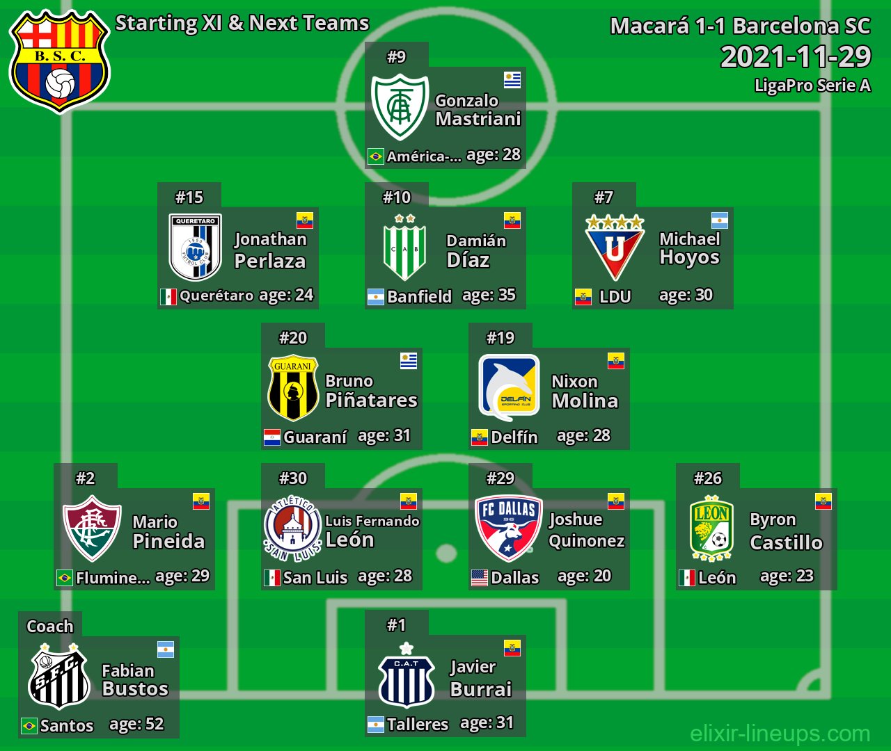 Barcelona SC Starting XI & Next Teams 2021-11-29