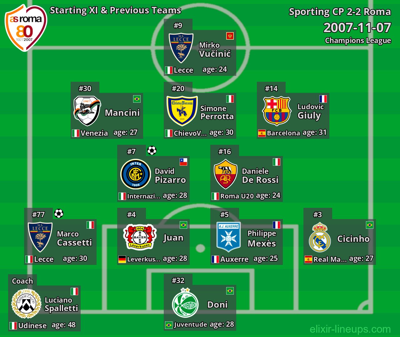 Roma Starting XI & Previous Teams 2007-11-07