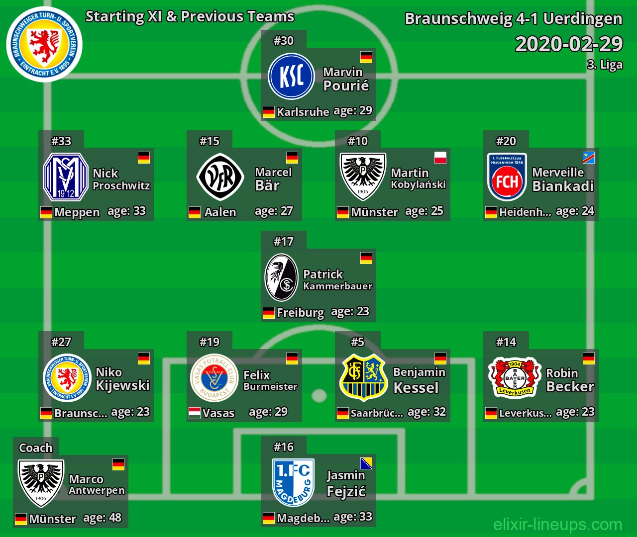 Braunschweig Starting XI & Previous Teams 2020-02-29